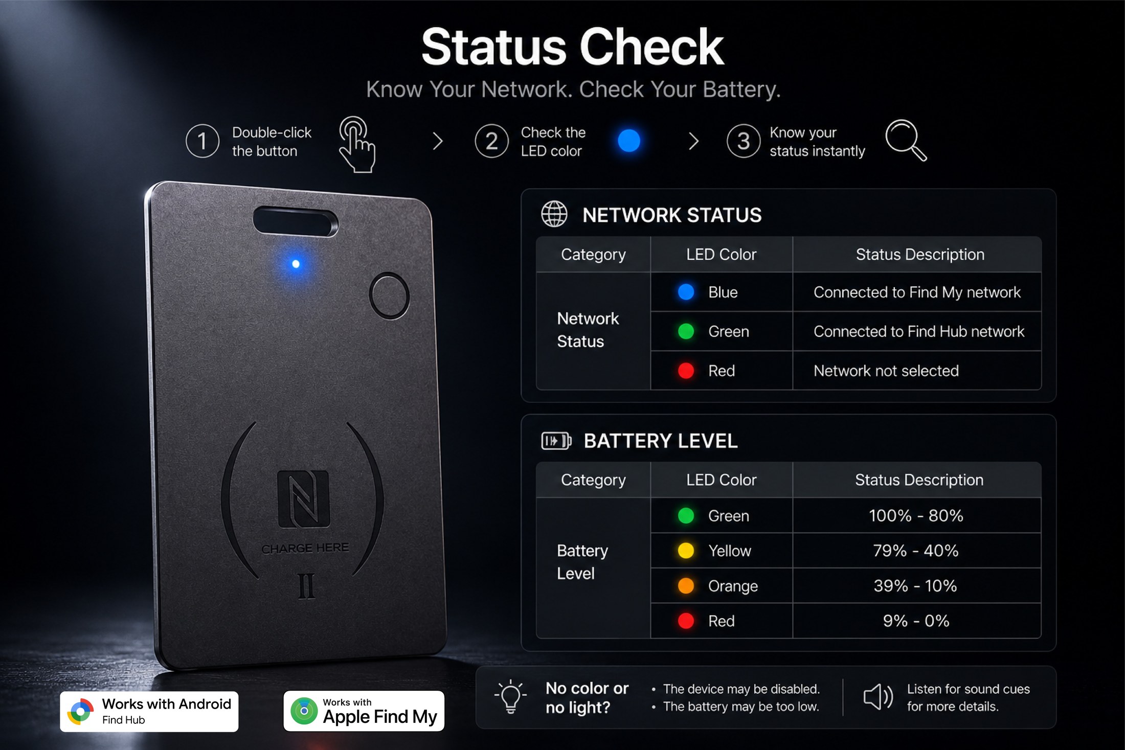 SiNE CARD II status check illustration
